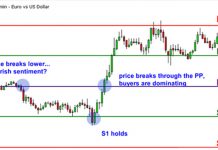 Chiến lược điểm xoay (Pivot points)