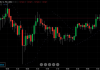 Chỉ số Parabolic SAR là gì?
