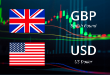 Phân tích cặp GBP/USD ngày 02/07/2019
