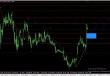 Phân tích xu hướng tham tham khảo cho tuần 6/5/2019