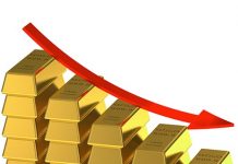 Vàng thế giới rớt mốc 1,900 USD