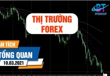 BTGROUP – Phân tích tổng quan thị trường FOREX NGÀY 10/03/2021