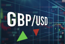 Phân tích GBP/USD hôm nay 24/12/2025: Đồng bảng duy trì đà tăng nhờ USD suy yếu