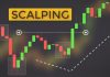 Scalping là gì? Hướng dẫn chi tiết chiến lược Scalping cho trader mới bắt đầu