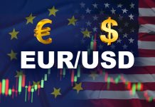 Phân tích EUR/USD ngày 9/3/2026: Áp lực giảm tăng mạnh khi USD trở lại vai trò trú ẩn
